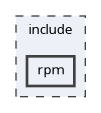 /srv/include/rpm